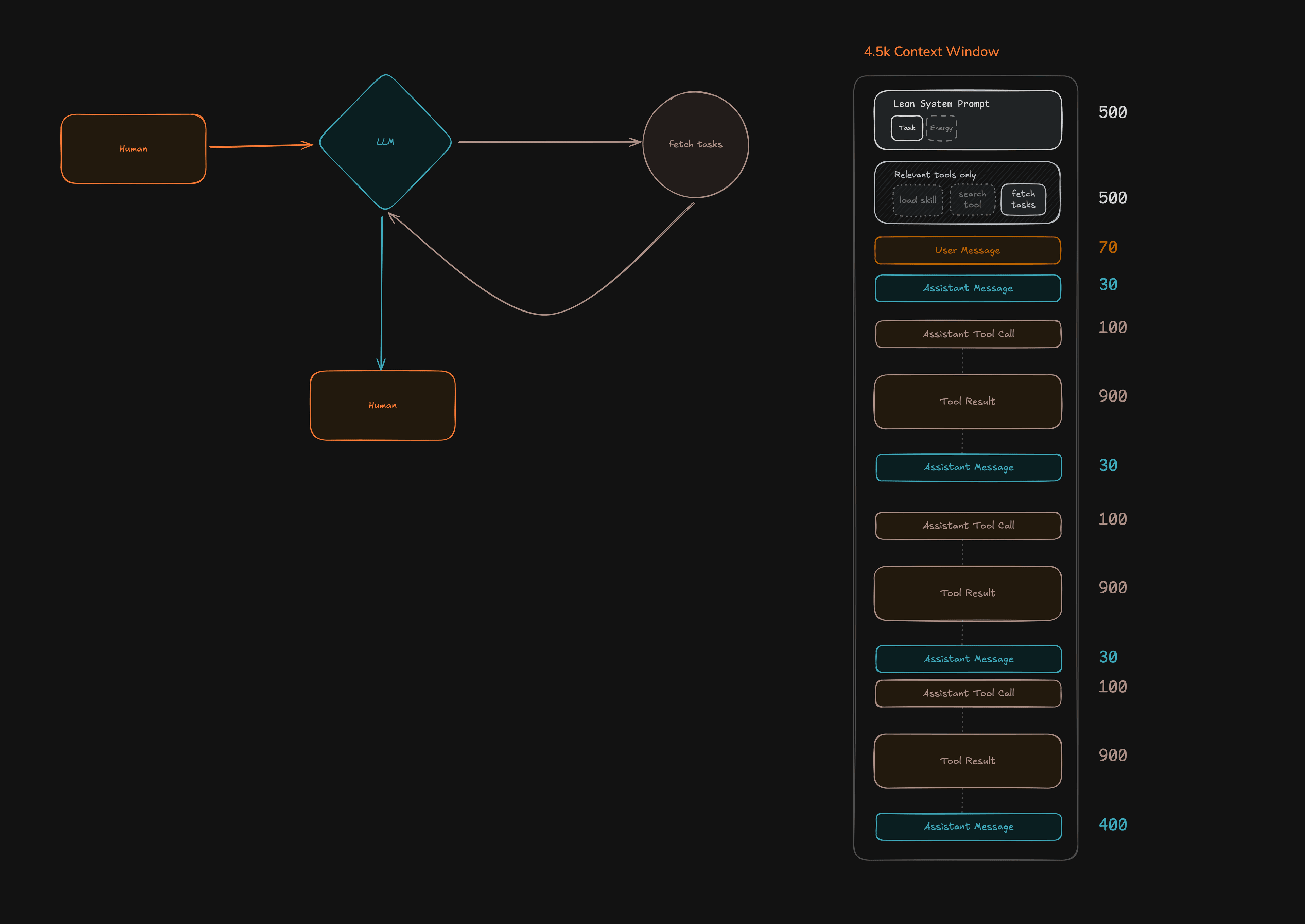 Agent loop with fetch_tasks returning task data